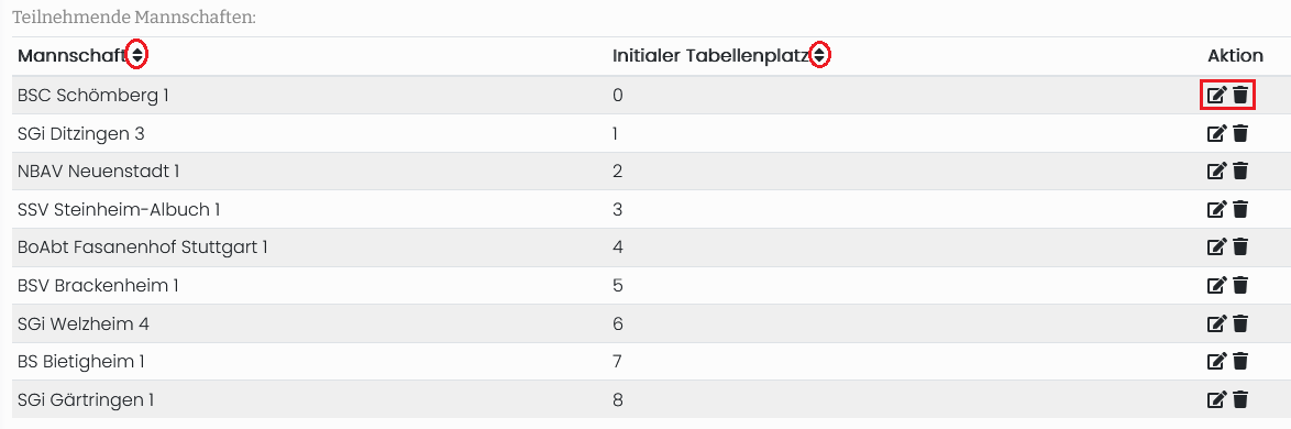 Ligaleiter_Verwaltung_Veranstaltung_Detail_Teil3.png